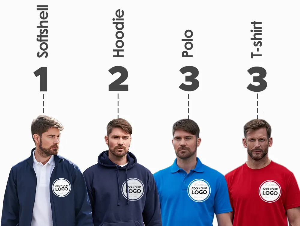Popular Trades Workwear Bundle